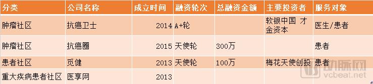 再识患者社区&如何利用患者数据为自己赋能