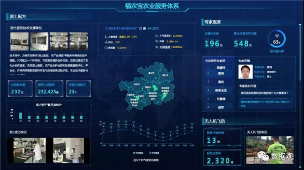 大数据+互联网：传统农业如何做到农商互联、以产定销