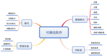 数据可视化不完全指南(上)