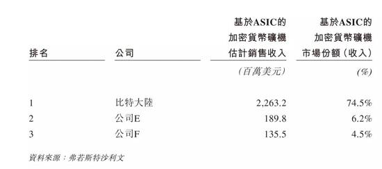 方军：快速拆解比特大陆