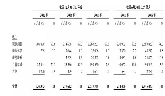 方军：快速拆解比特大陆