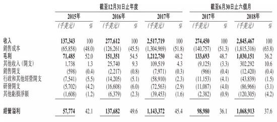 方军：快速拆解比特大陆