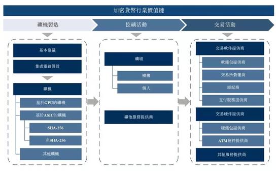 方军：快速拆解比特大陆