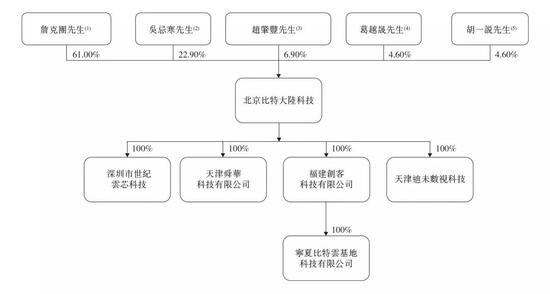 方军：快速拆解比特大陆