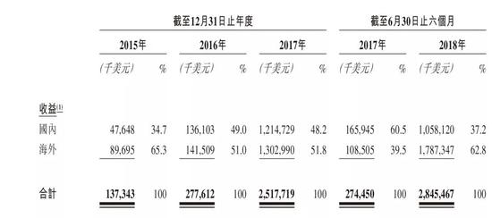 方军：快速拆解比特大陆