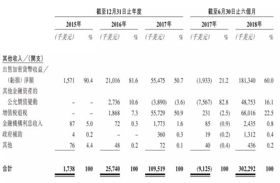 方军：快速拆解比特大陆