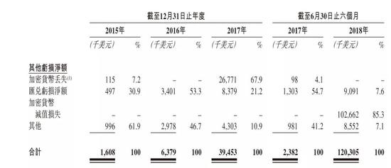 方军：快速拆解比特大陆