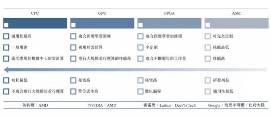 方军：快速拆解比特大陆