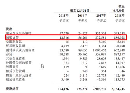 两大问题决定比特大陆能否顺利冲关IPO