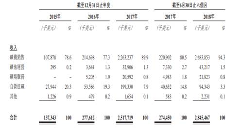 两大问题决定比特大陆能否顺利冲关IPO