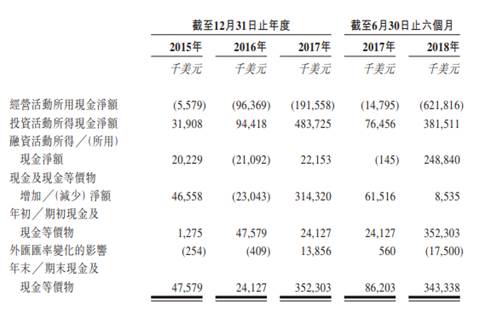 两大问题决定比特大陆能否顺利冲关IPO