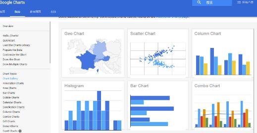 几款数据可视化的工具介绍