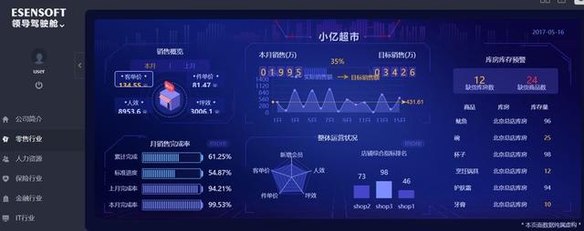 几款数据可视化的工具介绍