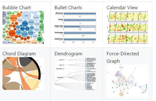 几款数据可视化的工具介绍