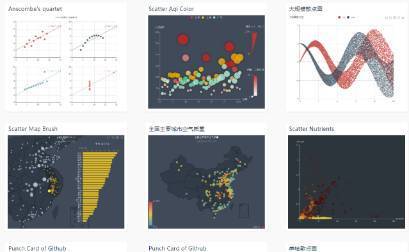 几款数据可视化的工具介绍