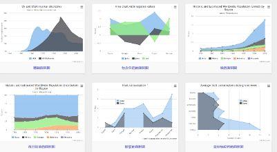几款数据可视化的工具介绍
