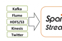 Spark Streaming 技术点汇总