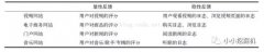 推荐系统遇上深度学习 (十一)-- 神经协同过滤