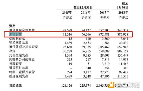 吴忌寒第二,谁是第一？比特大陆的IPO之路有多难？