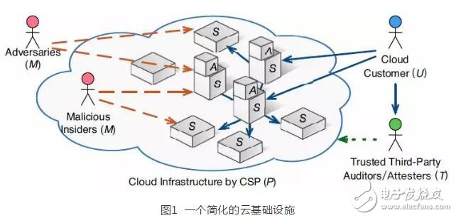 “三权分立”可以大程度上解决区块链和智能合约监管不足的问题