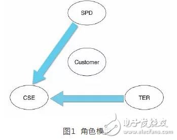 “三权分立”可以大程度上解决区块链和智能合约监管不足的问题