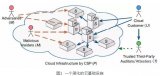 “三权分立”可以大程度上解决区块链和智能合