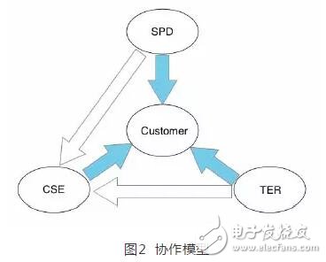 “三权分立”可以大程度上解决区块链和智能合约监管不足的问题