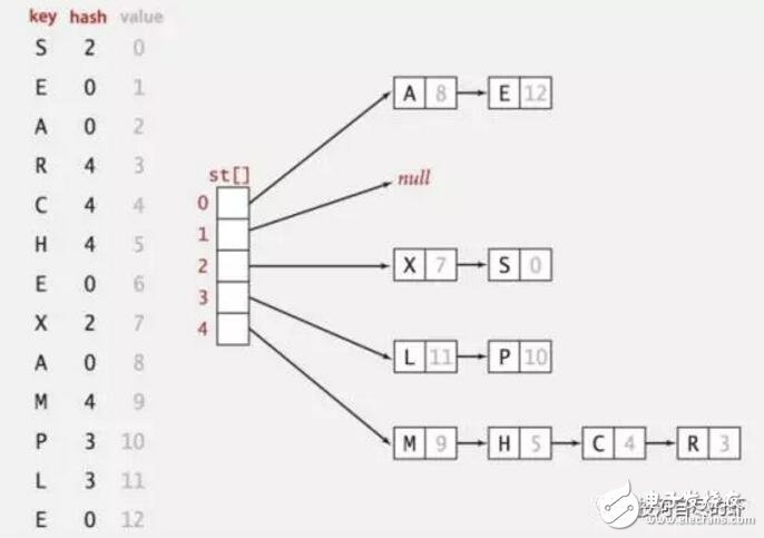 区块链技术中的HASH算法解析