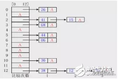 区块链技术中的HASH算法解析