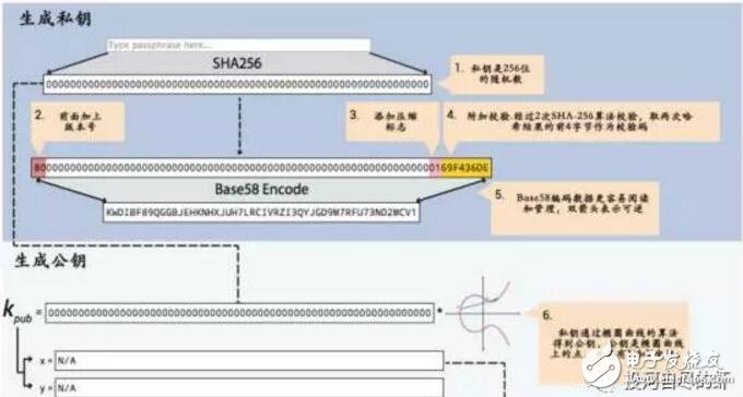 区块链技术中的HASH算法解析