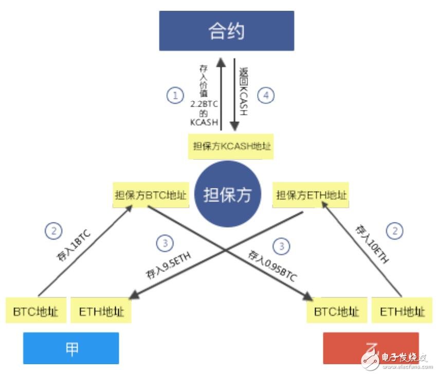 数字货币钱包“Kcash”有效的促进了数字资产的灵活应用