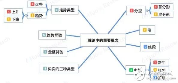 缠论技术分析及在数字资产上的应用