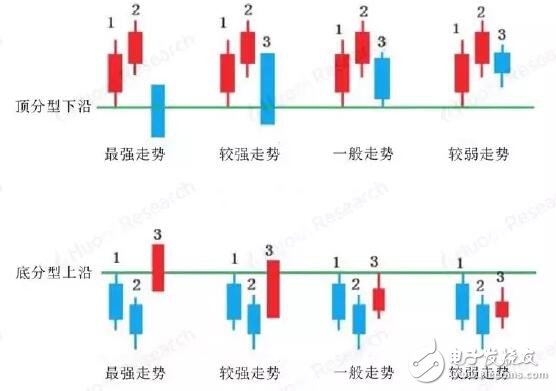 缠论技术分析及在数字资产上的应用