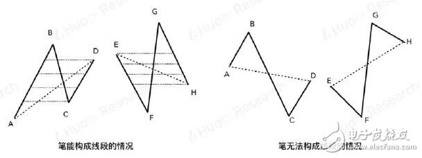 缠论技术分析及在数字资产上的应用