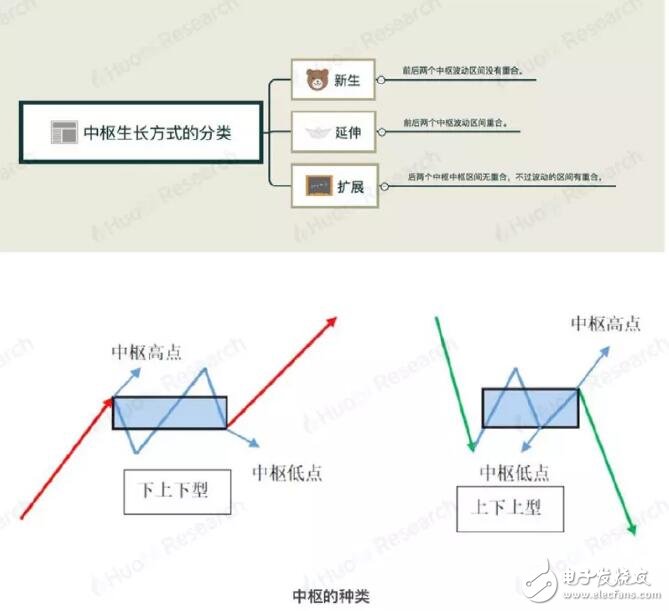 缠论技术分析及在数字资产上的应用