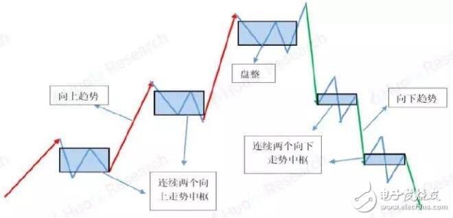 缠论技术分析及在数字资产上的应用