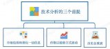 缠论技术分析及在数字资产上的应用