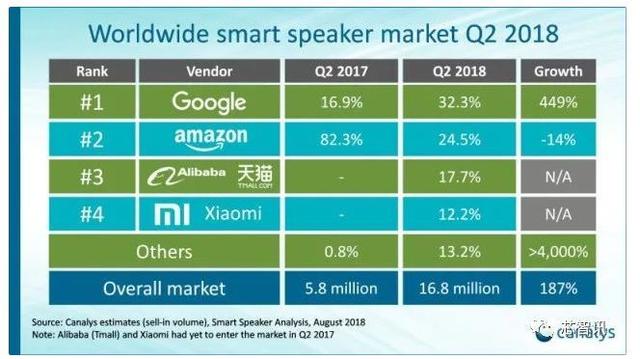 阿里、百度、小米、喜马拉雅看中的儿童智能音箱，价值几何？