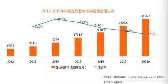 阿里、百度、小米、喜马拉雅看中的儿童智能音箱，价值几何？