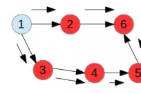 Spark：有向无环图（DAG）检测