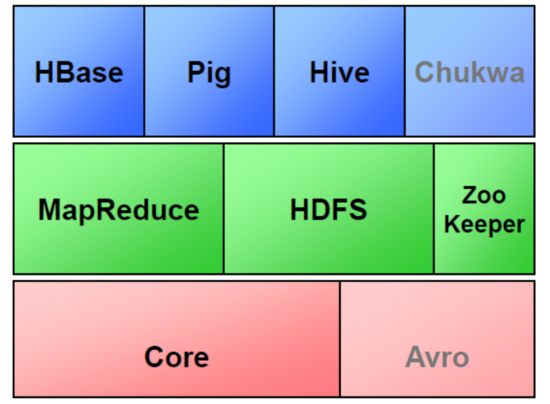 hadoop