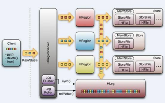 hadoop