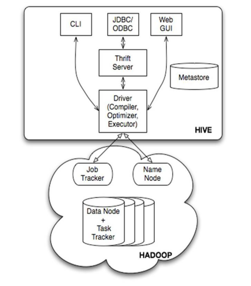 hadoop