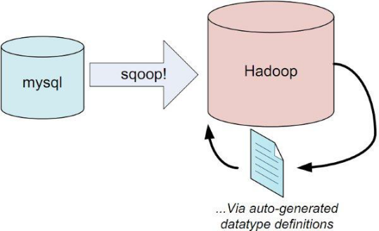 hadoop