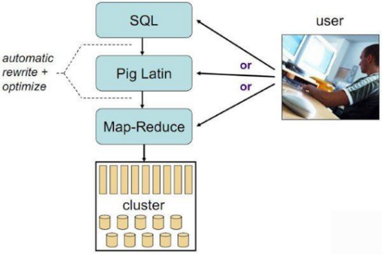 hadoop