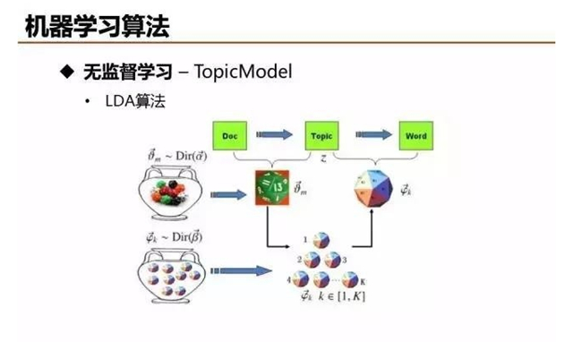 大数据