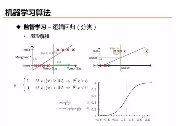 大数据