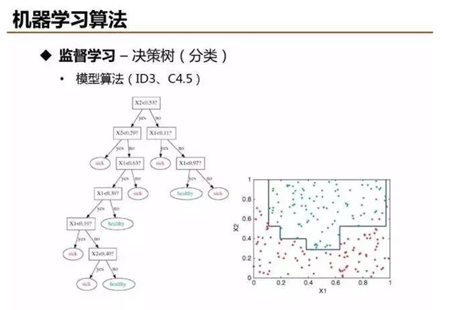 大数据