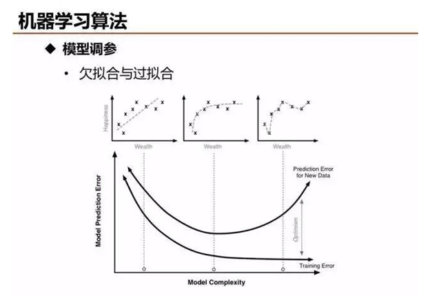 大数据