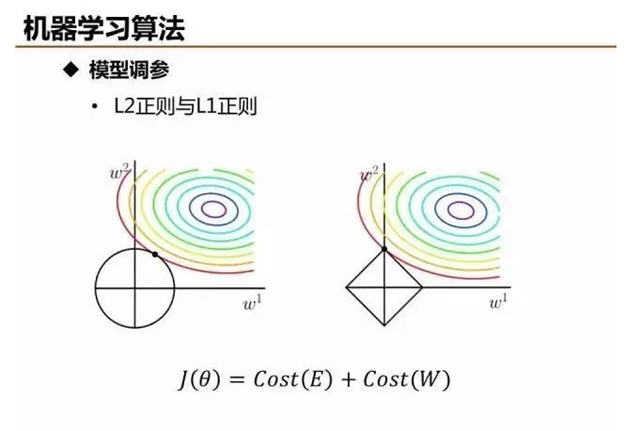 大数据